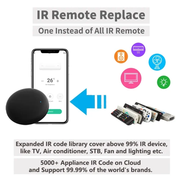 Tuya IR/RF Control remoto inteligente Smart Life WiFi 2,4 GHz dispositivos universales para el hogar Control remoto funciona con Alexa Google Home